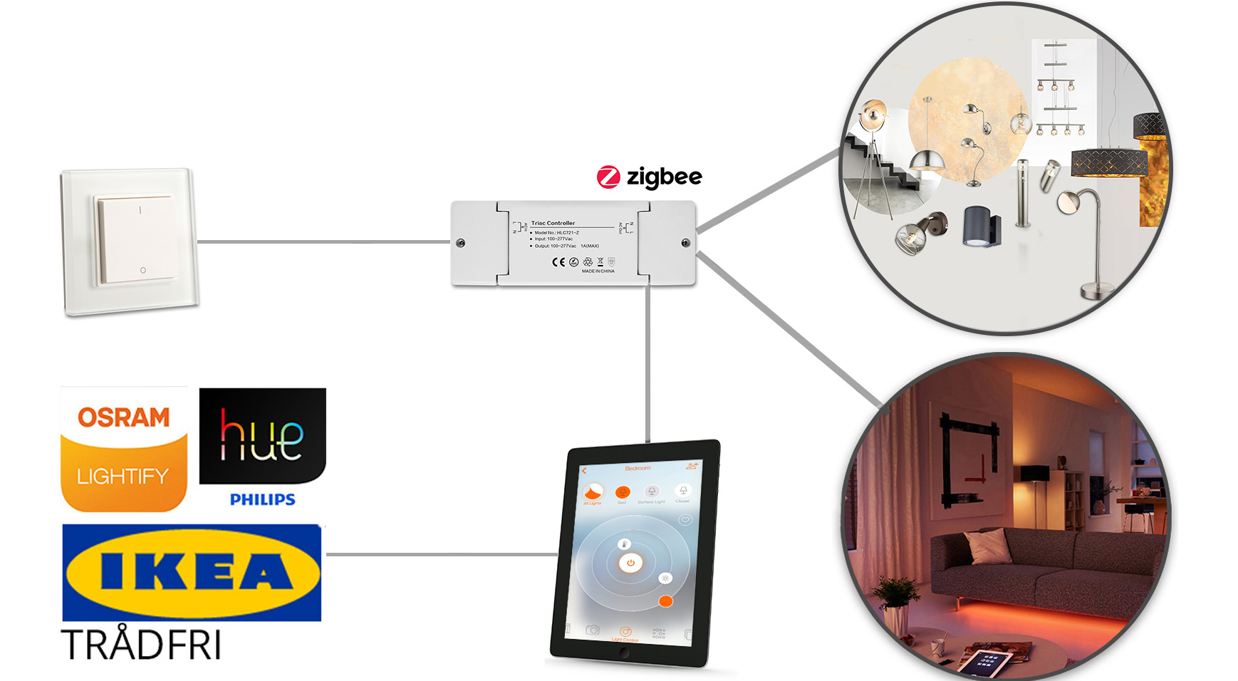 ZigBee Light Link ZigBee Controller für Philips hue, osram lightify, ikea tradfri