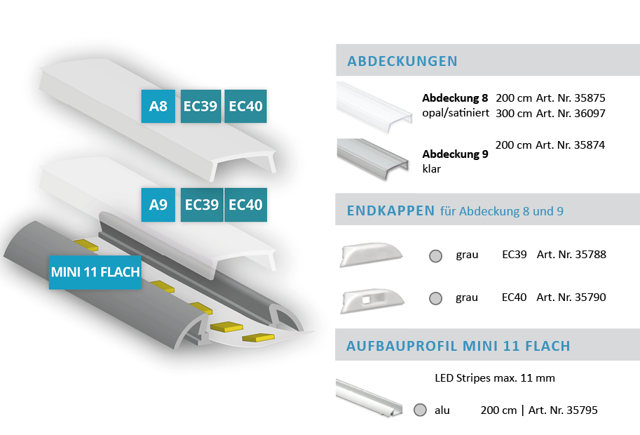 Expolsionszeichnung Aufbauprofil Mini 11 flach