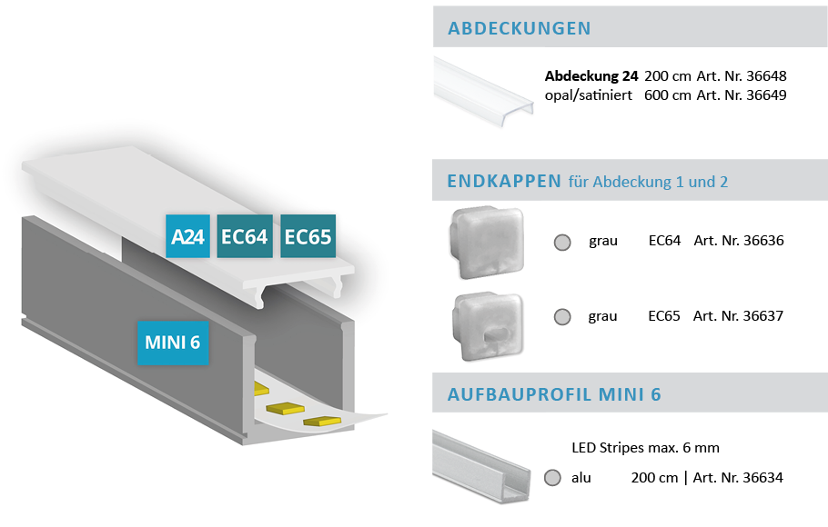 Explosionszeichnung Aufbauprofil Mini 6