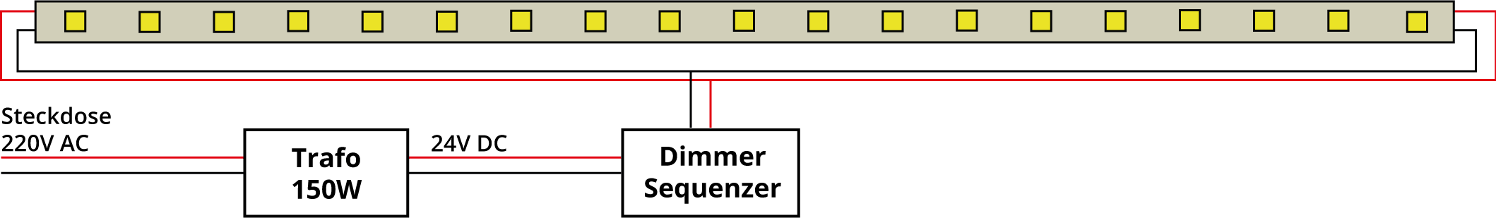 Beidseitige Einspeisung