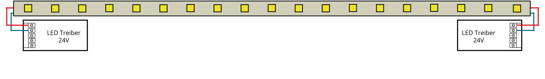 Einseitige Einspeisung