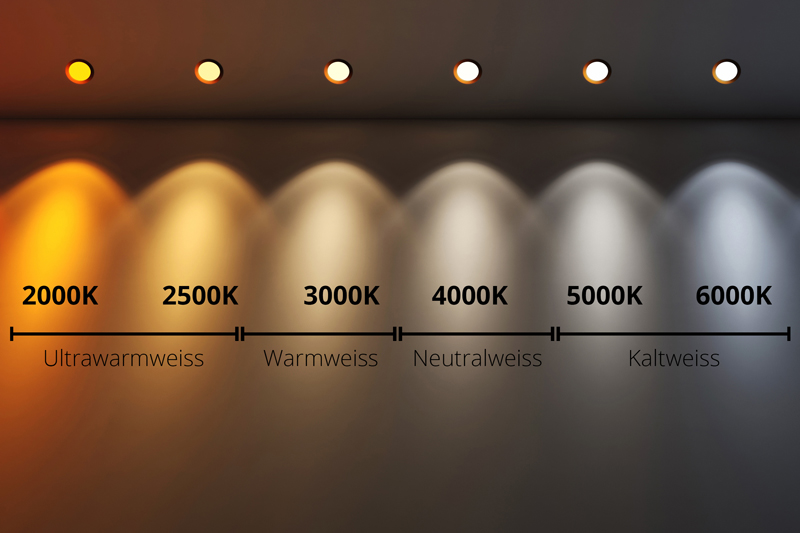 Farbtemperatur LED Stripes