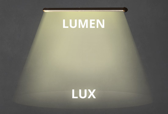 Ratgeber: Lumen und Lux