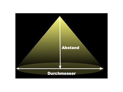 Helligkeit_Durchmesser